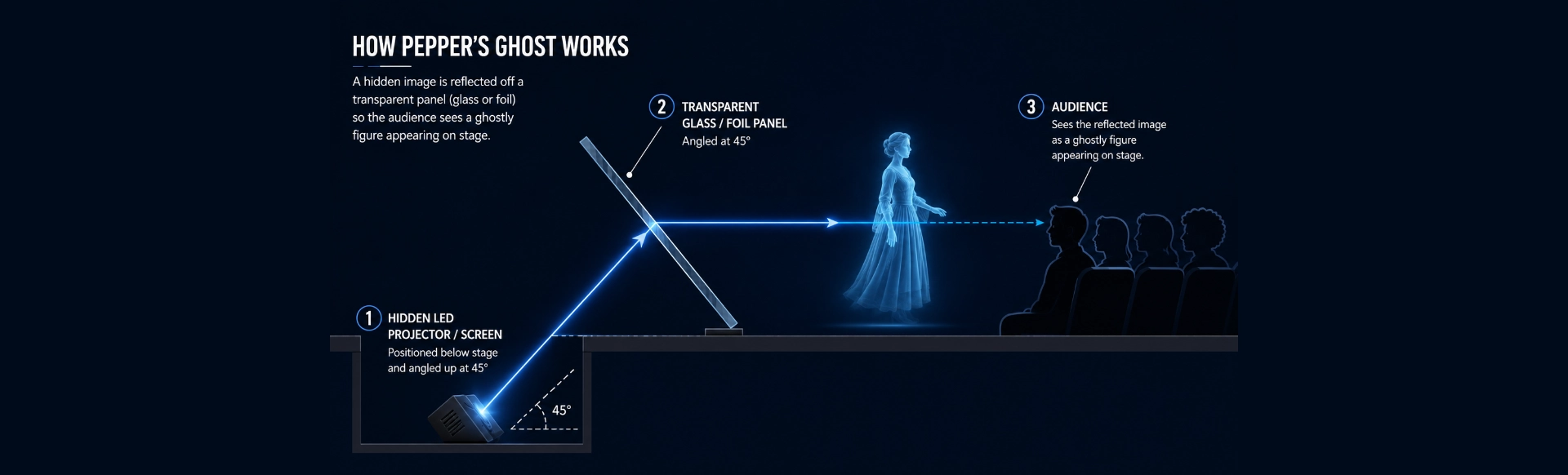 peppers-ghost-hologram-diagram-how-it-works