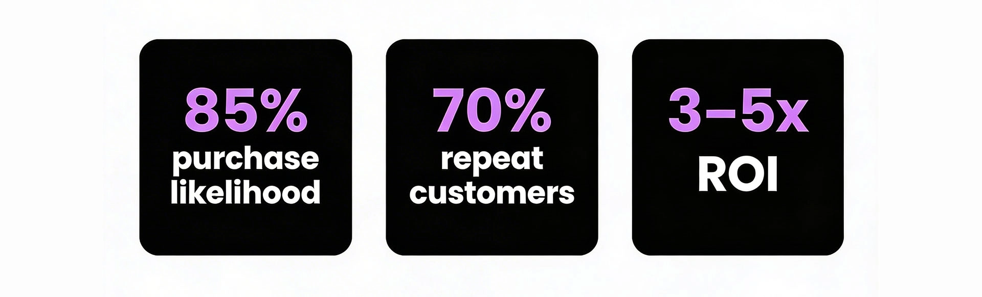 Infographic showing experiential marketing ROI statistics including 85% purchase likelihood