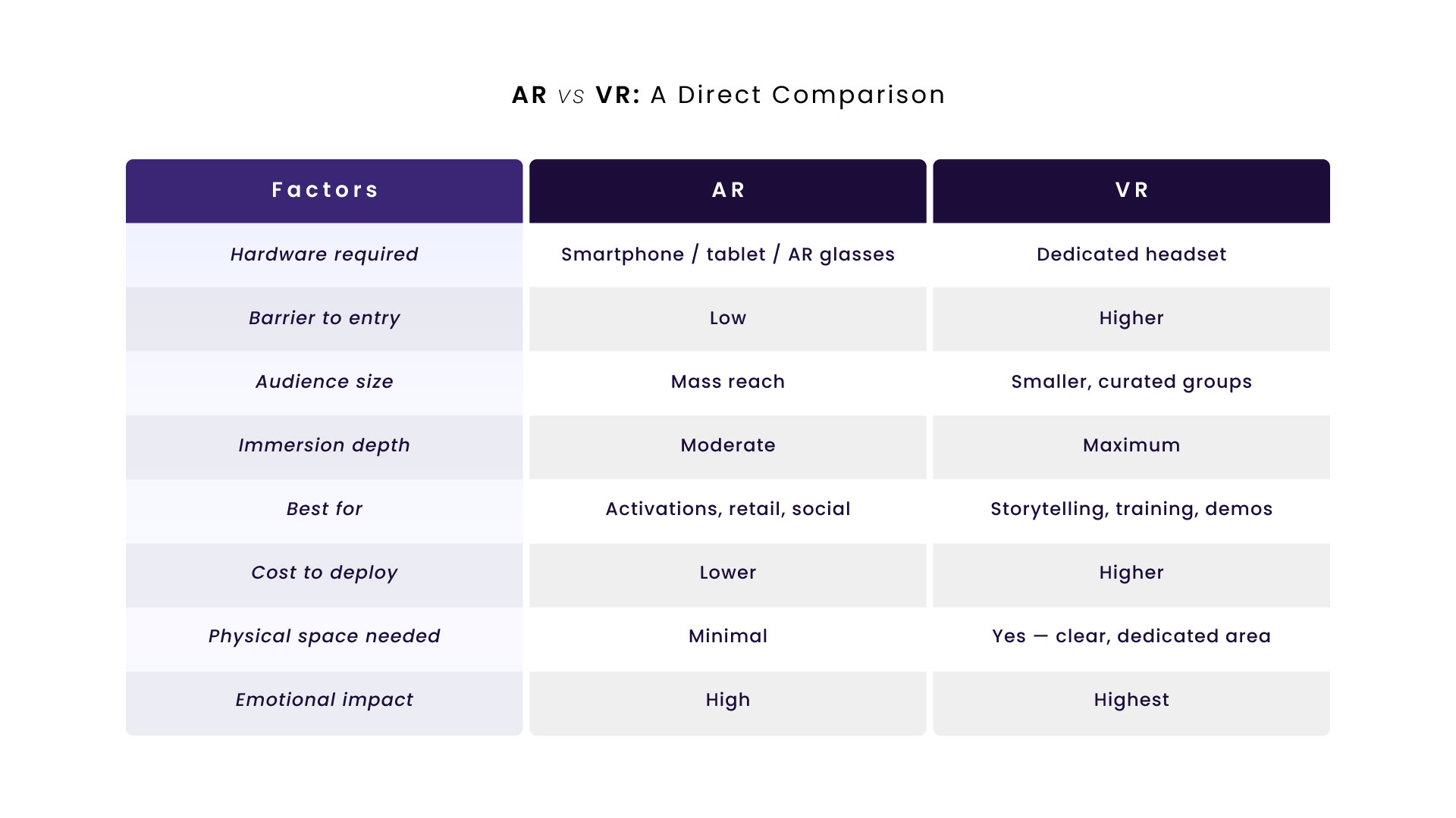AR vs VR